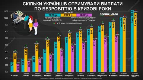 безробіття в україні 2023